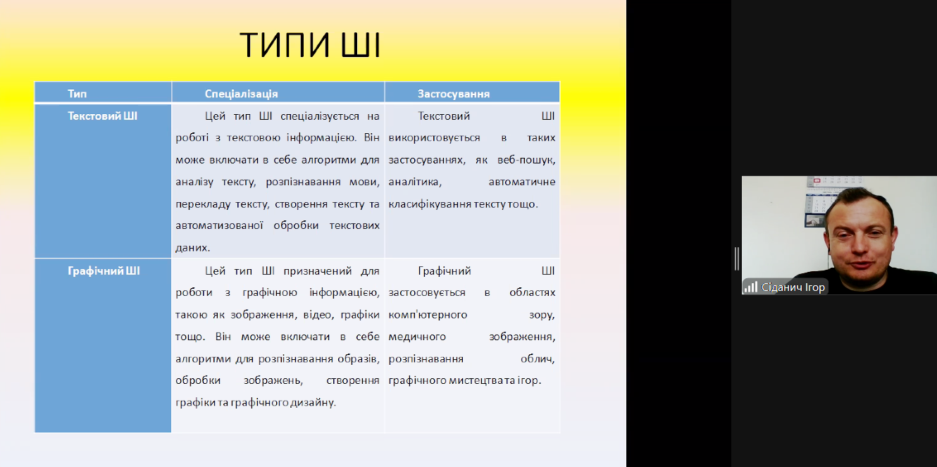  Обговорення типів ШІ слухачами.png